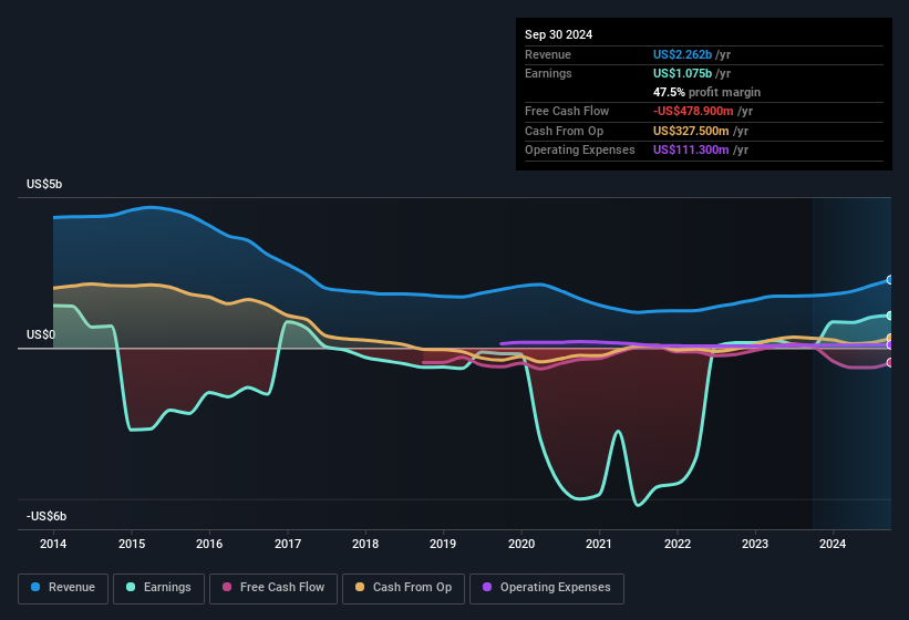 earnings-and-revenue-history