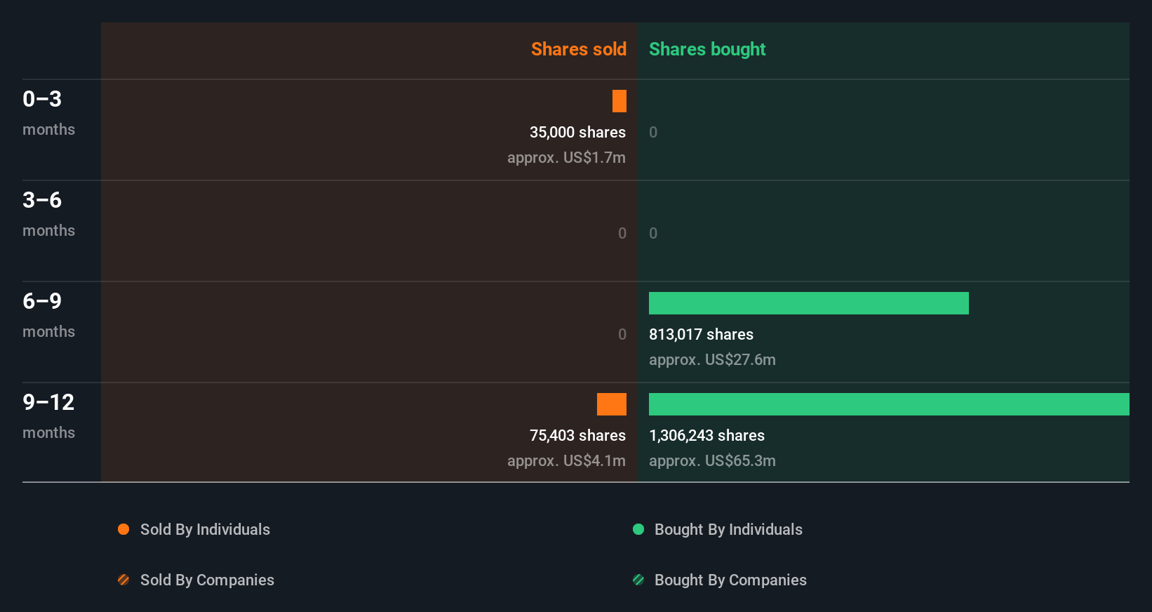 insider-trading-volume