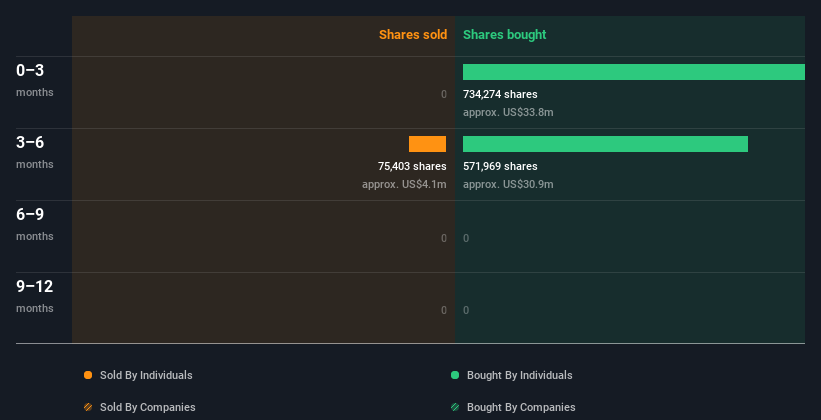 insider-trading-volume