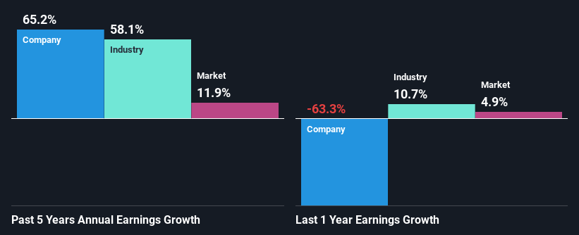 past-earnings-growth