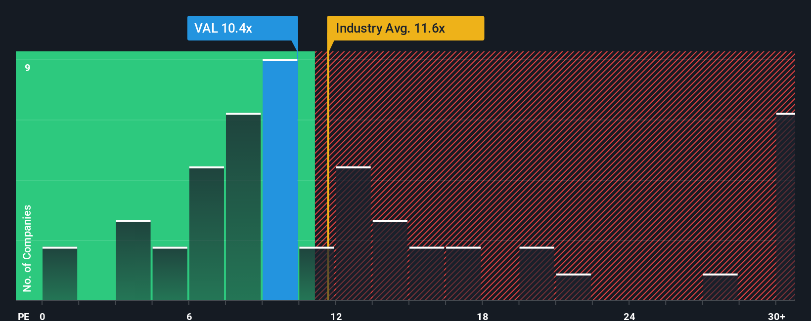 pe-multiple-vs-industry
