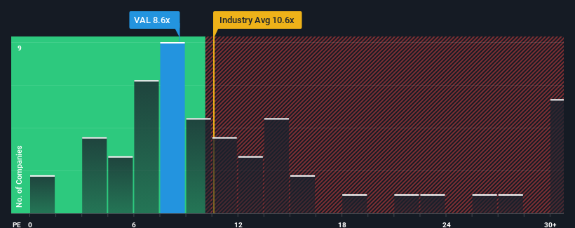 pe-multiple-vs-industry