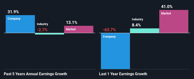 Is Weakness In Big Lots Inc NYSE BIG Stock A Sign That The Market 