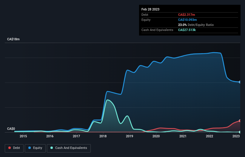 debt-equity-history-analysis