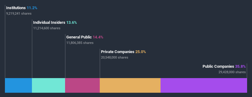 ownership-breakdown