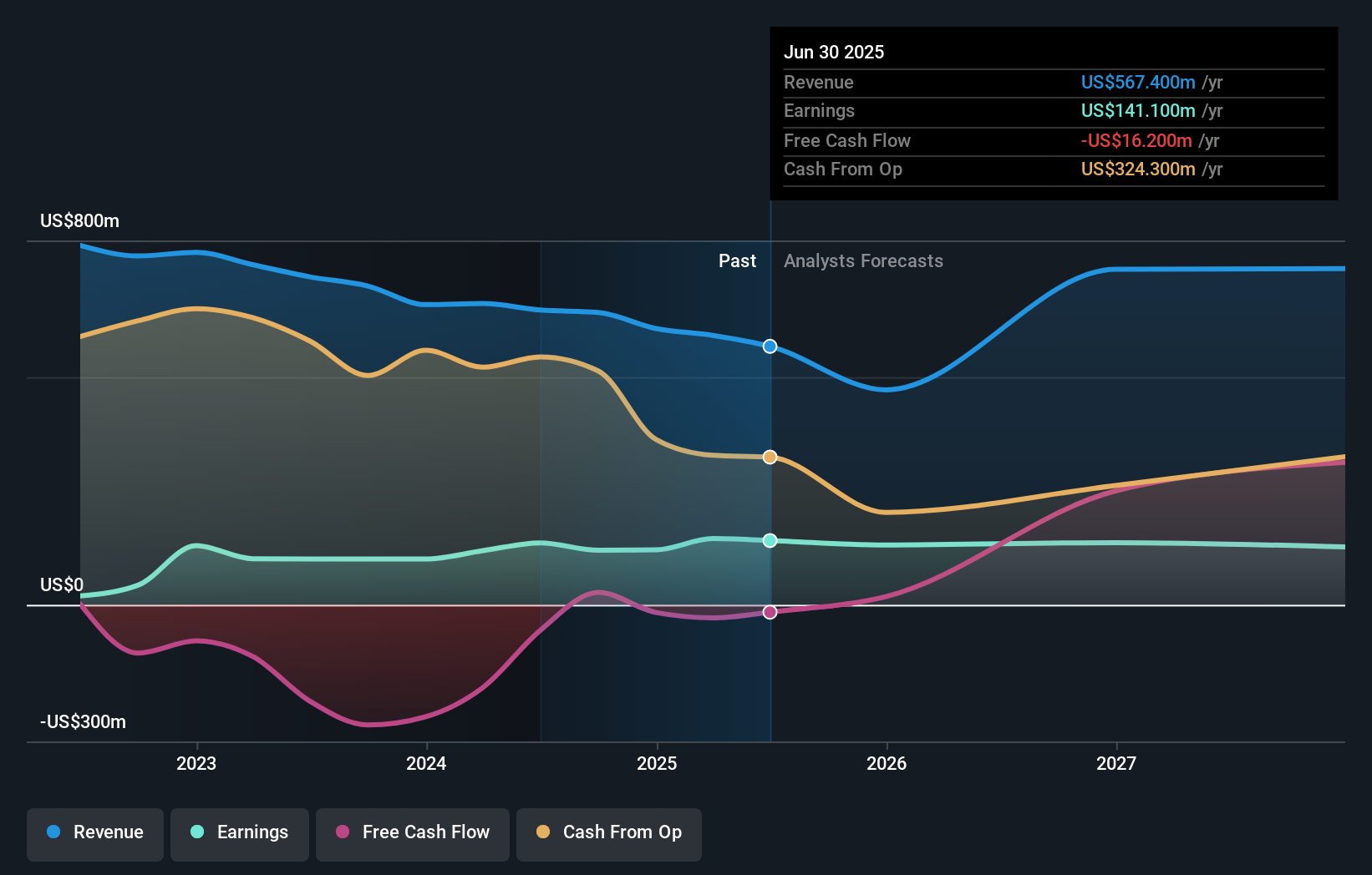 earnings-and-revenue-growth