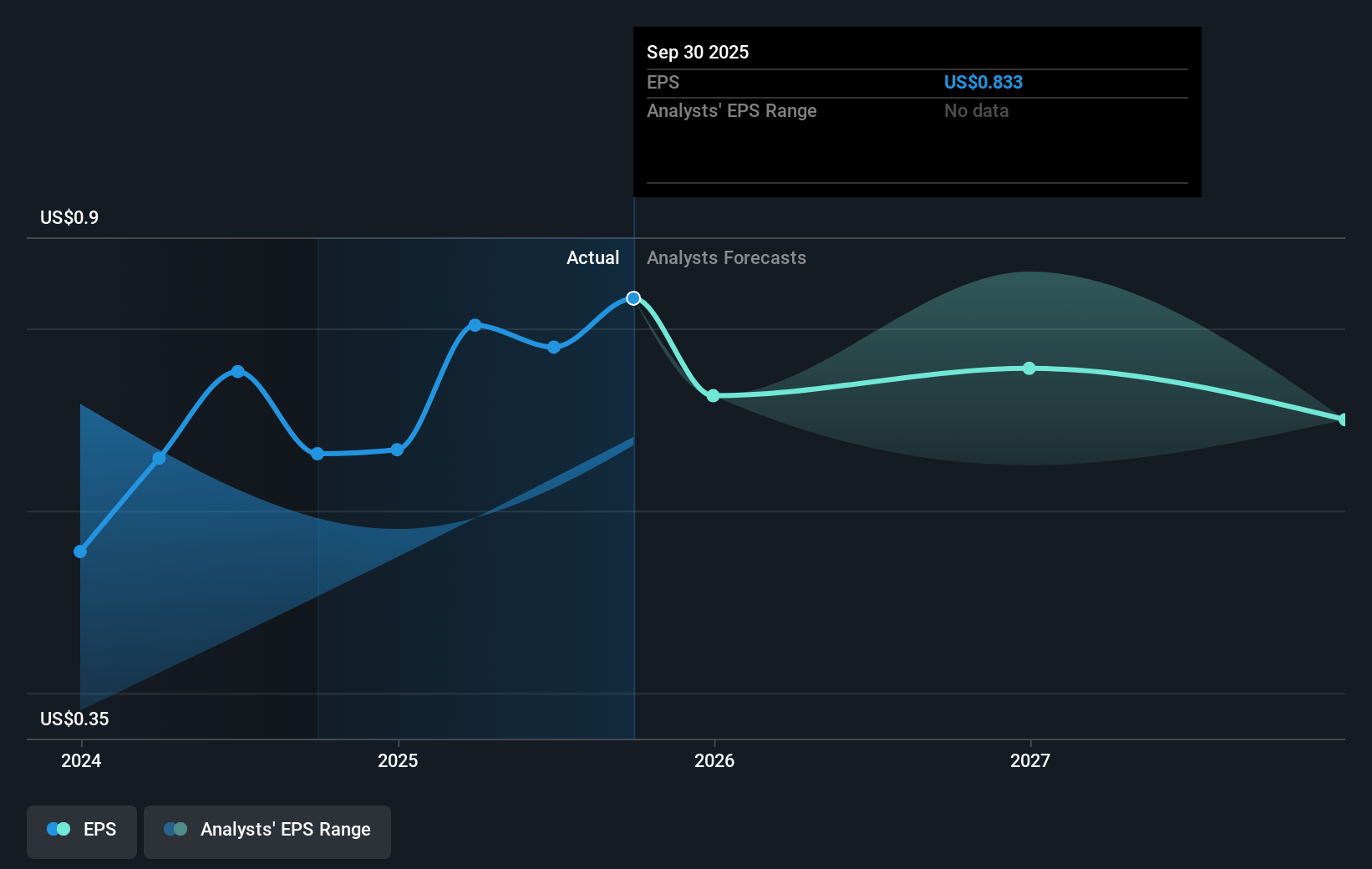 earnings-per-share-growth