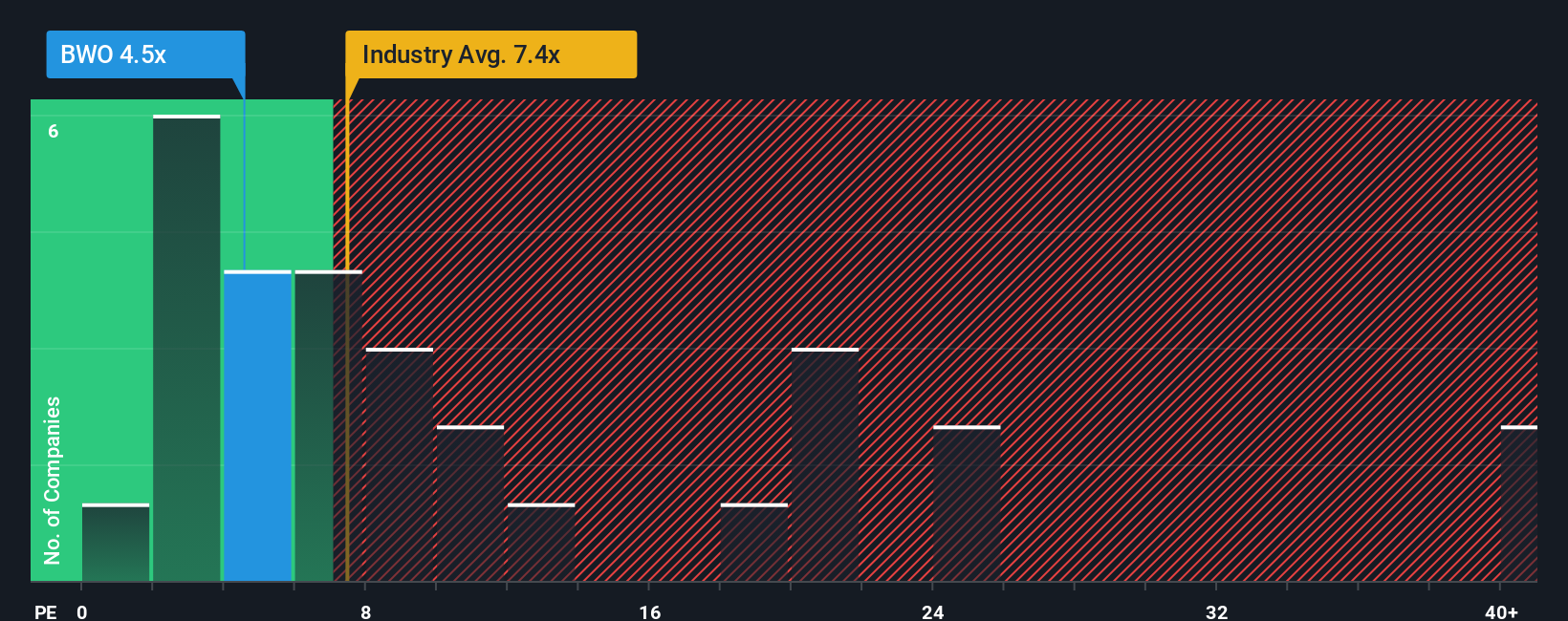 pe-multiple-vs-industry