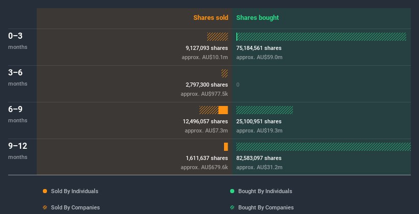 insider-trading-volume