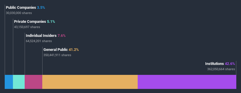 ownership-breakdown