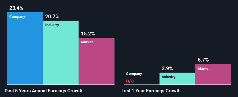 past-earnings-growth