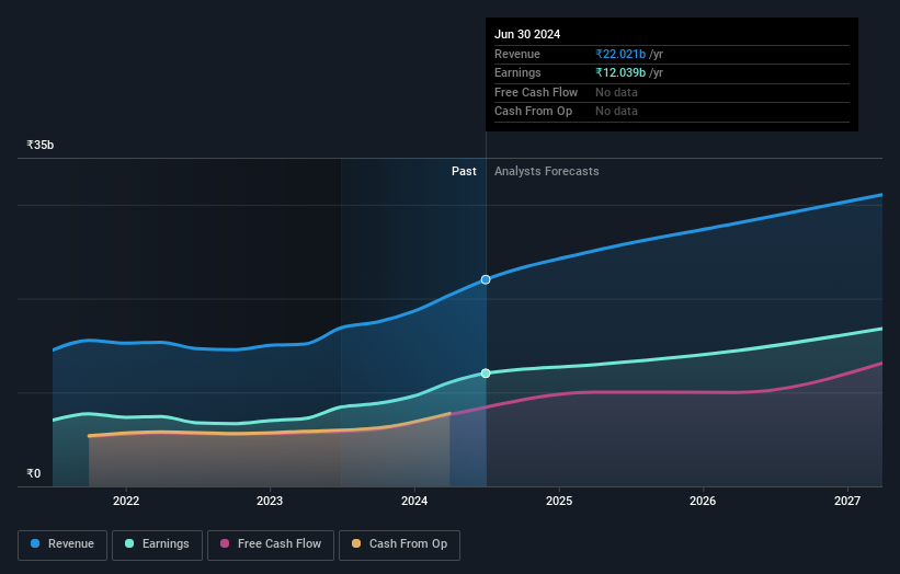 earnings-and-revenue-growth