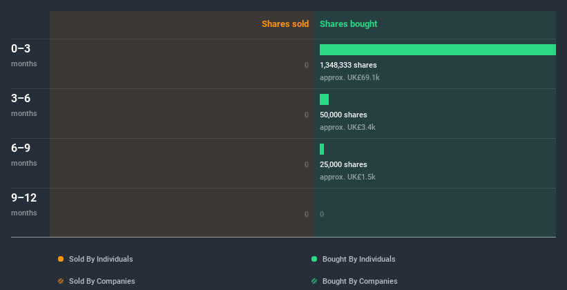 insider-trading-volume