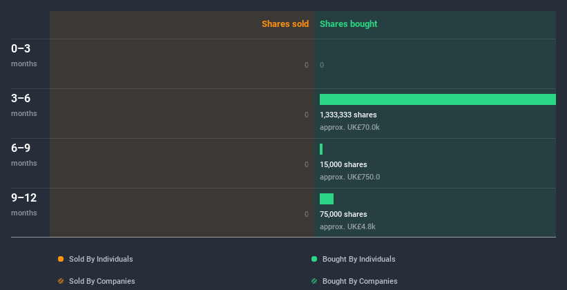 insider-trading-volume