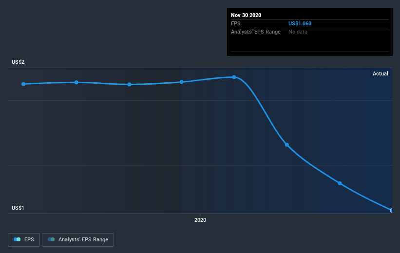 earnings-per-share-growth