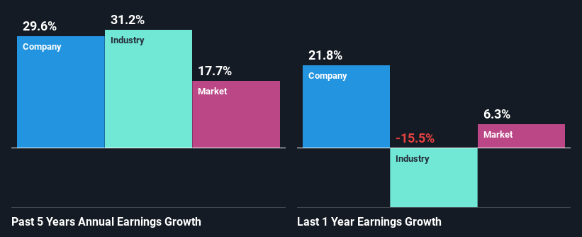 past-earnings-growth