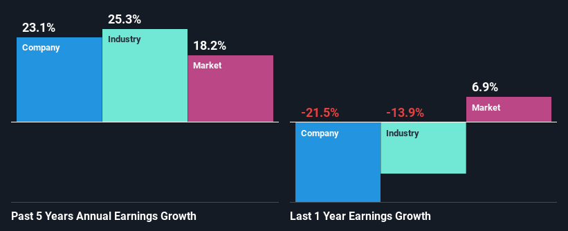 past-earnings-growth