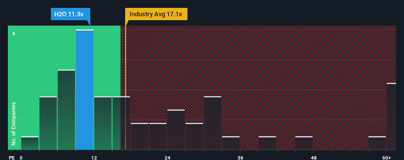 pe-multiple-vs-industry