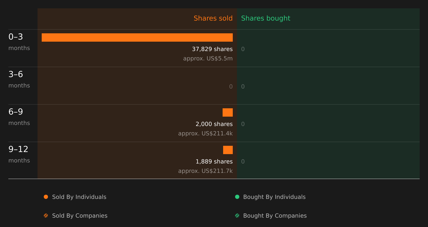 insider-trading-volume