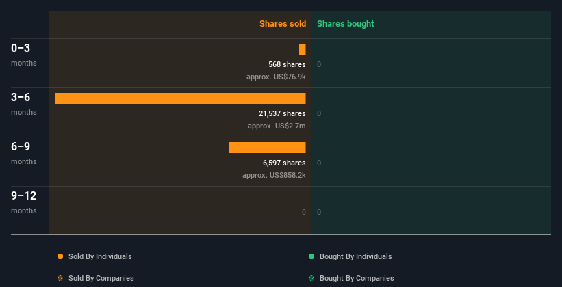 insider-trading-volume