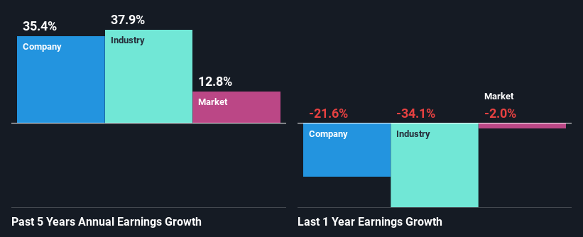 past-earnings-growth