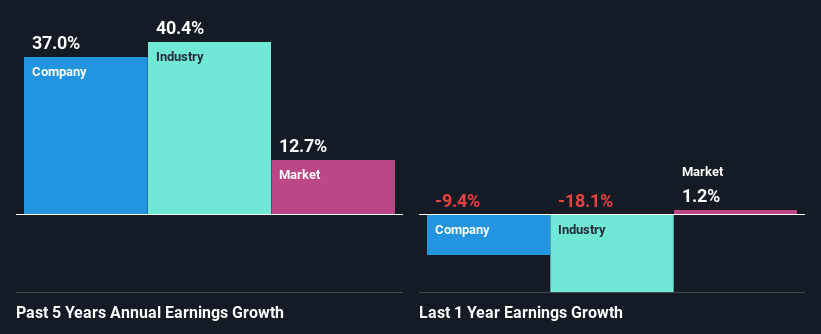 past-earnings-growth