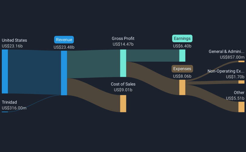 revenue-and-expenses-breakdown