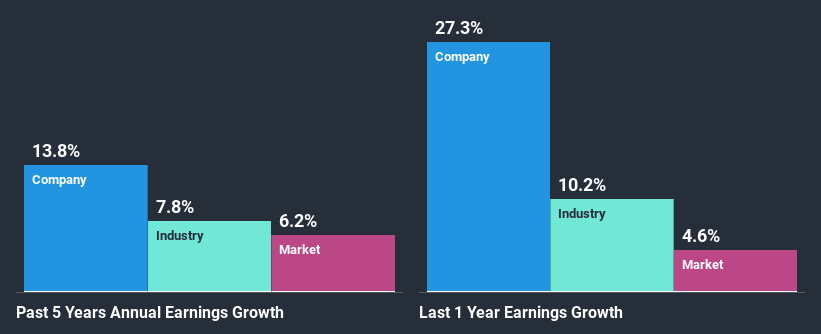 past-earnings-growth