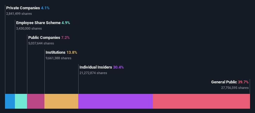 ownership-breakdown