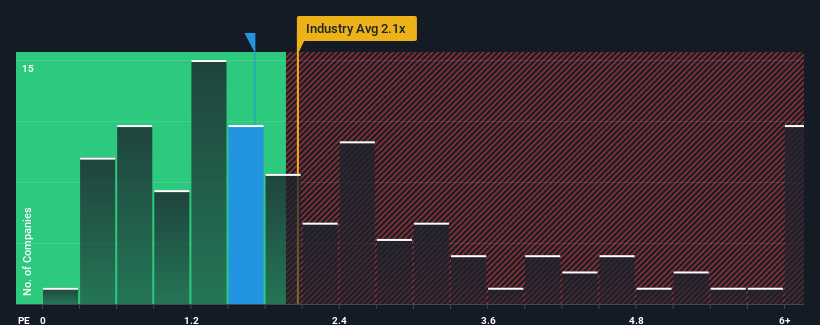 ps-multiple-vs-industry