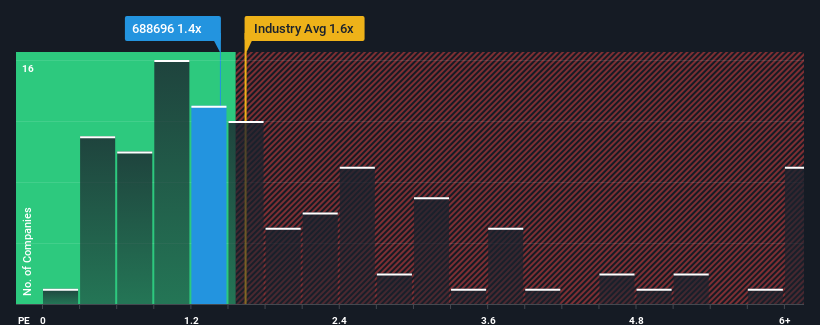 ps-multiple-vs-industry