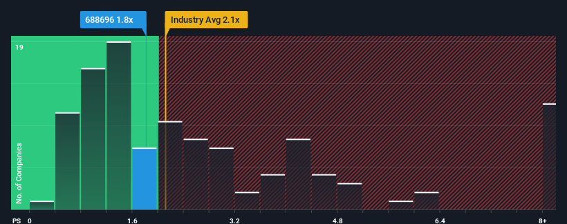 ps-multiple-vs-industry