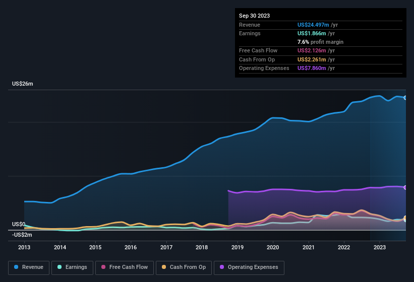 earnings-and-revenue-history