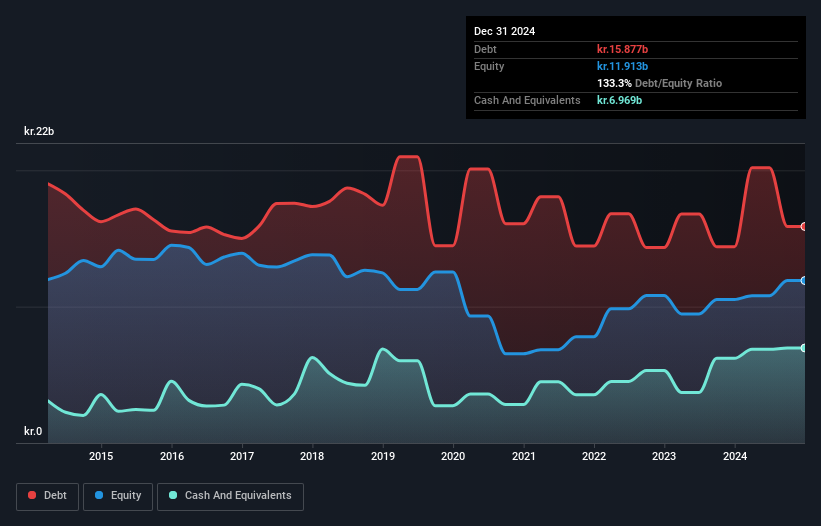 debt-equity-history-analysis