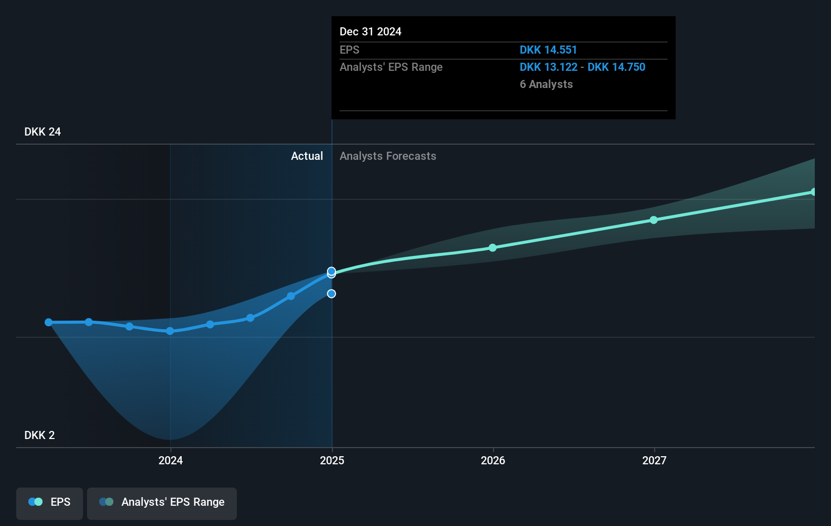 earnings-per-share-growth