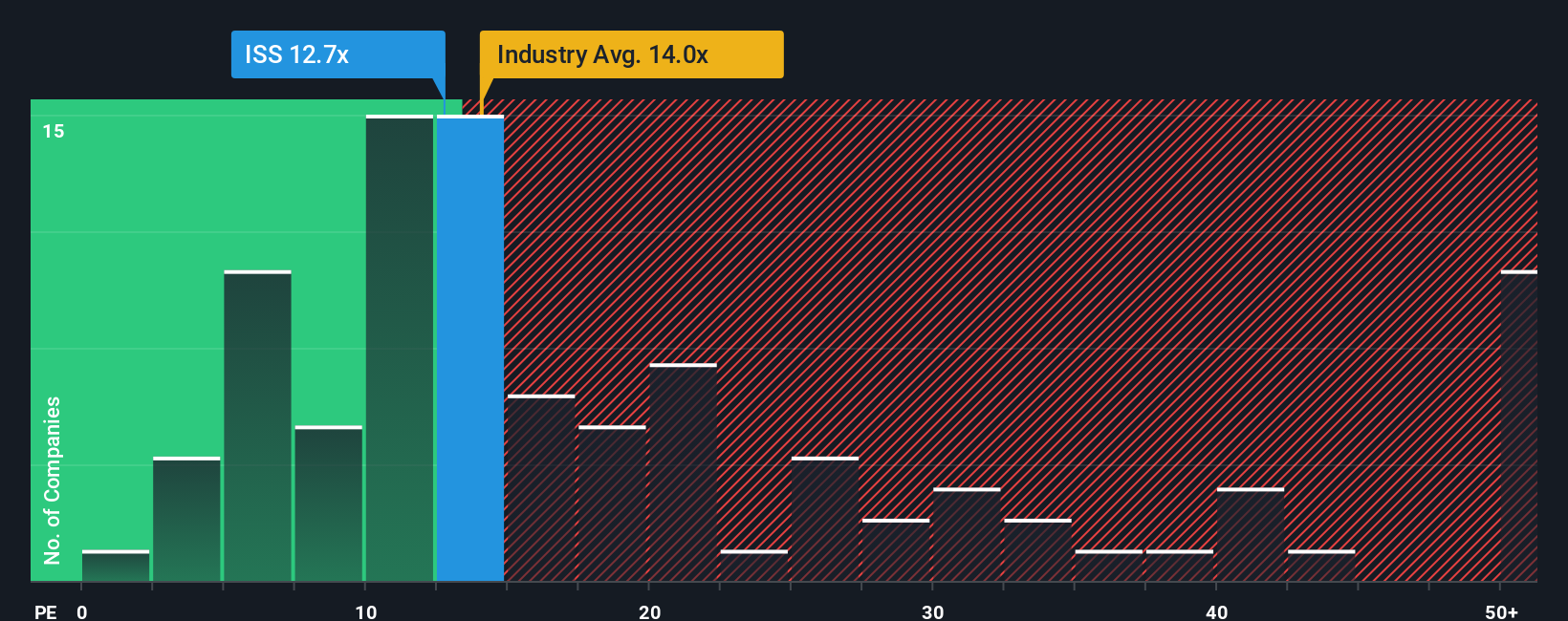 pe-multiple-vs-industry