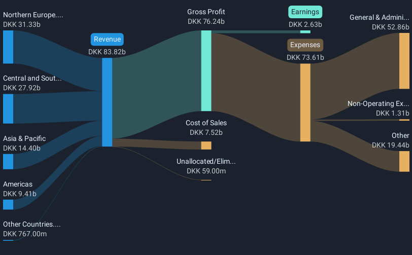 revenue-and-expenses-breakdown