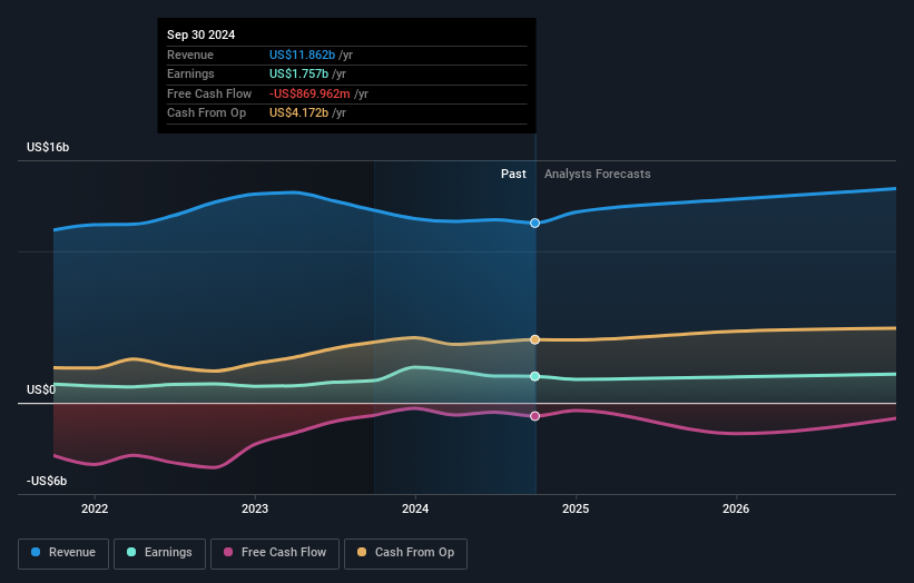 earnings-and-revenue-growth