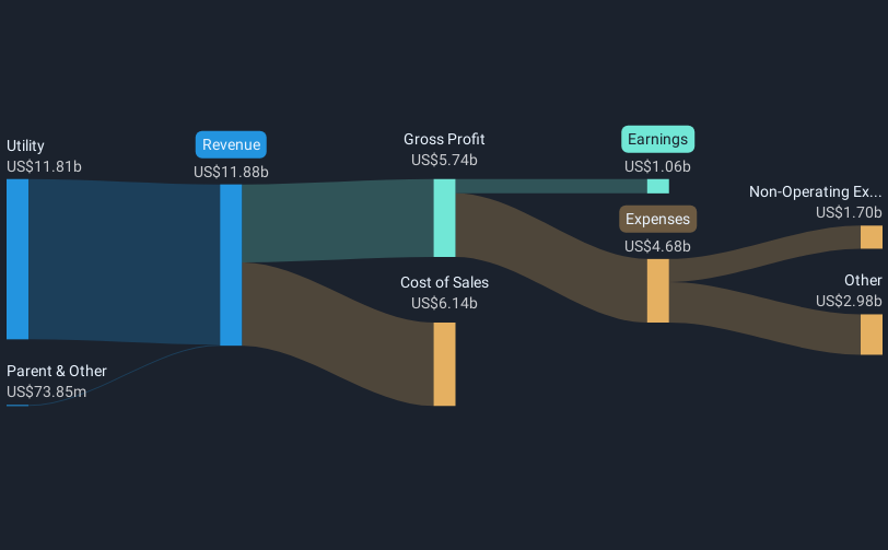 revenue-and-expenses-breakdown