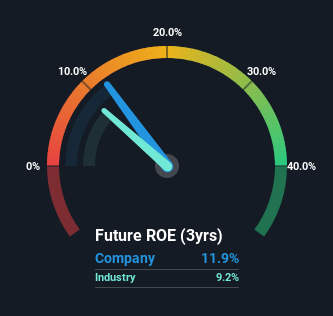 roe