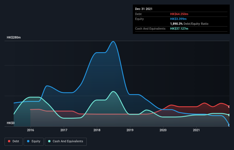 debt-equity-history-analysis