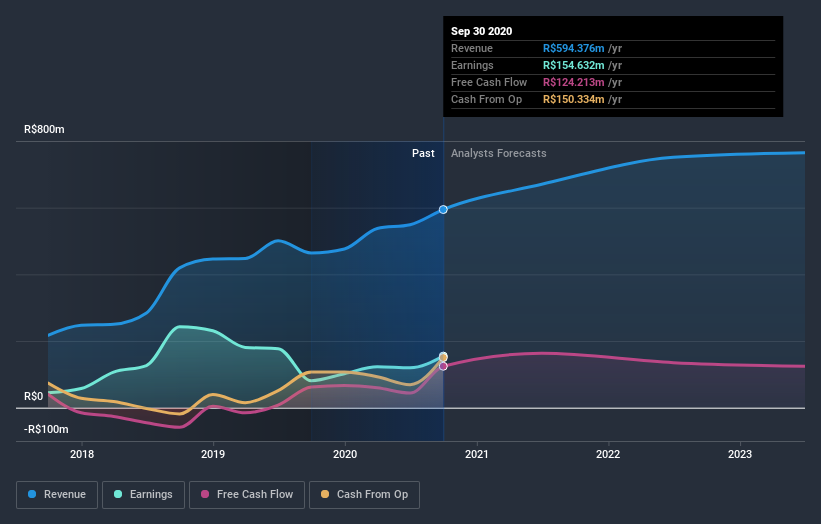 earnings-and-revenue-growth