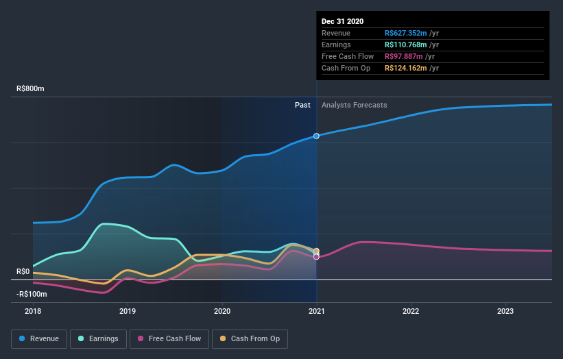 earnings-and-revenue-growth