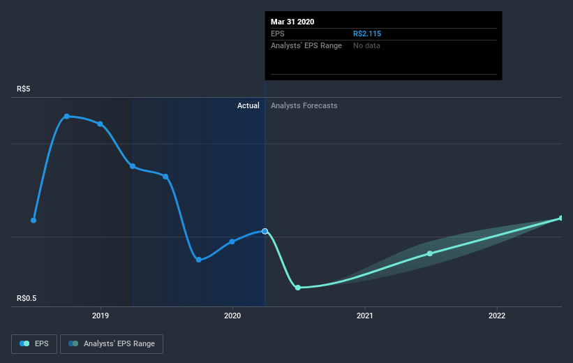 earnings-per-share-growth