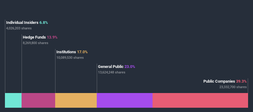 ownership-breakdown