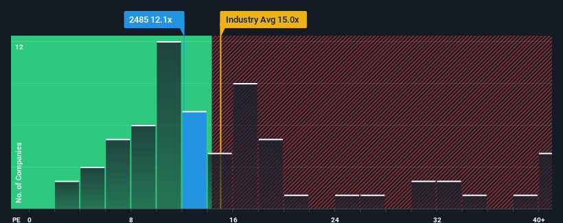 pe-multiple-vs-industry