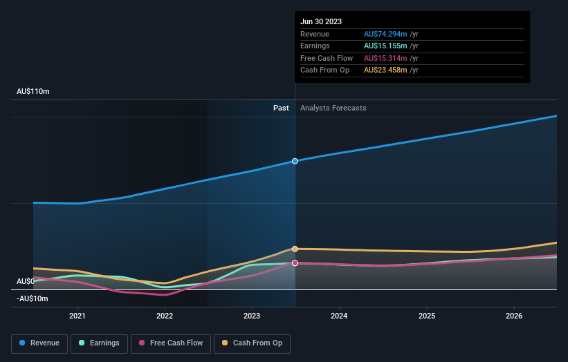 earnings-and-revenue-growth