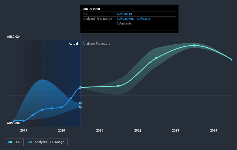 earnings-per-share-growth