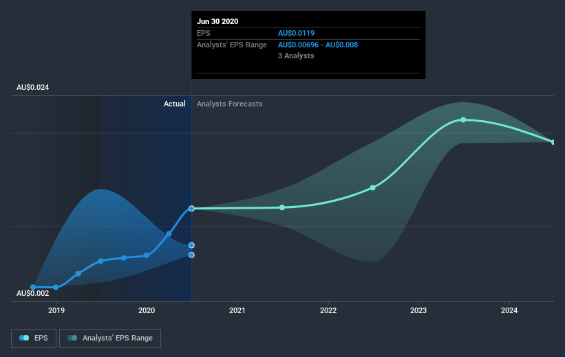 earnings-per-share-growth