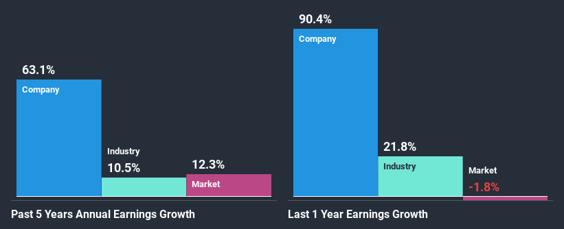 past-earnings-growth